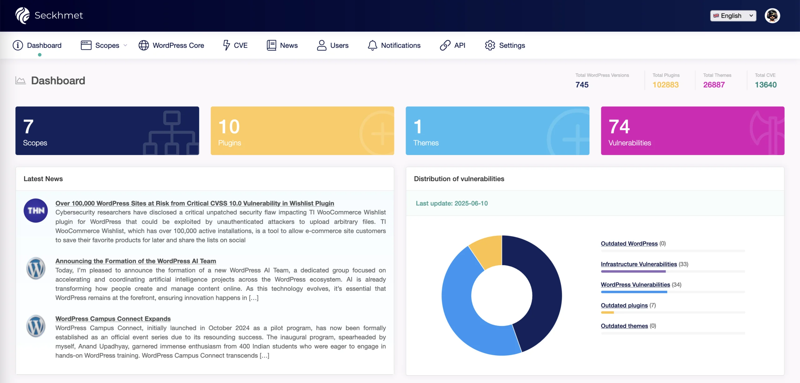 Seckhmet dashboard